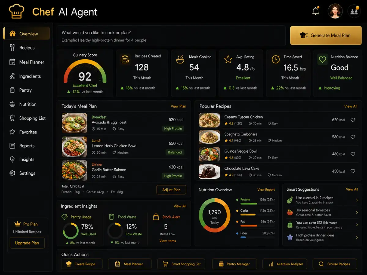 chefagent.app AI chef agent — recipe dashboard preview